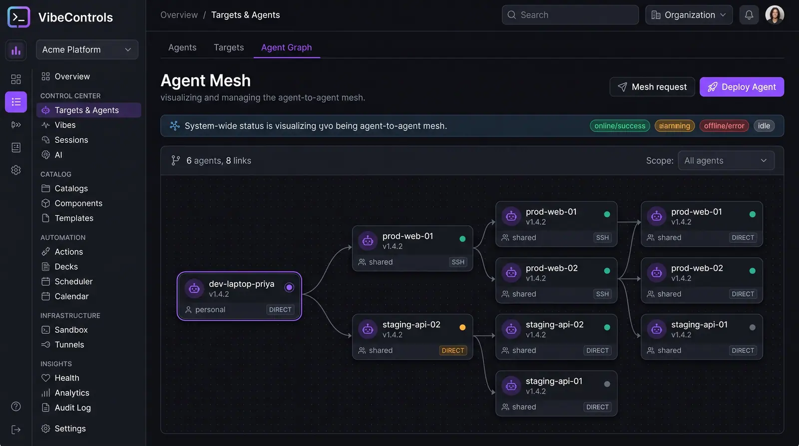 Concept illustration of the VibeControls Agent Graph showing agents as nodes linked over SSH and direct connections across several hops