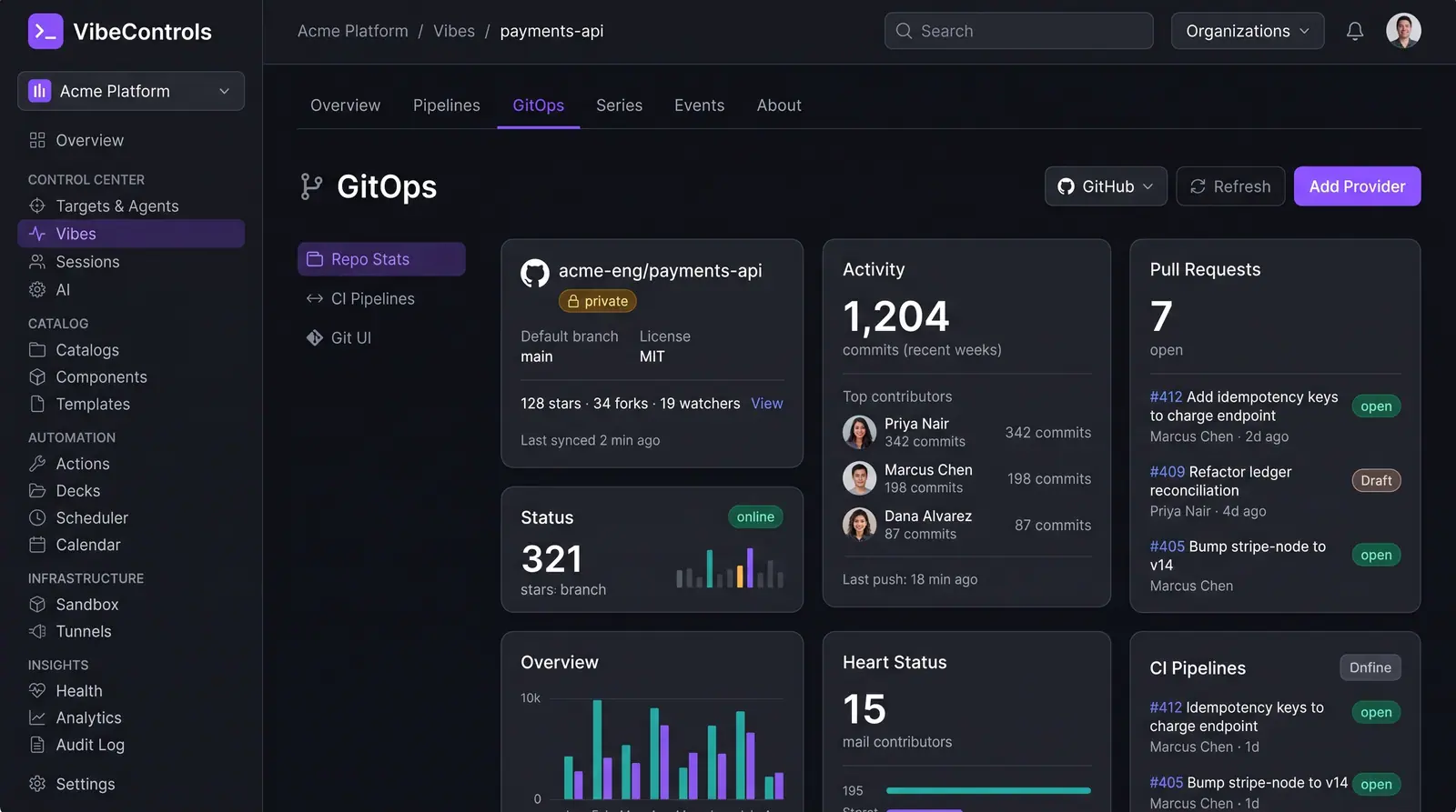 Concept illustration of a VibeControls vibe GitOps tab with repository, commit activity, pull request, chart and CI pipeline cards