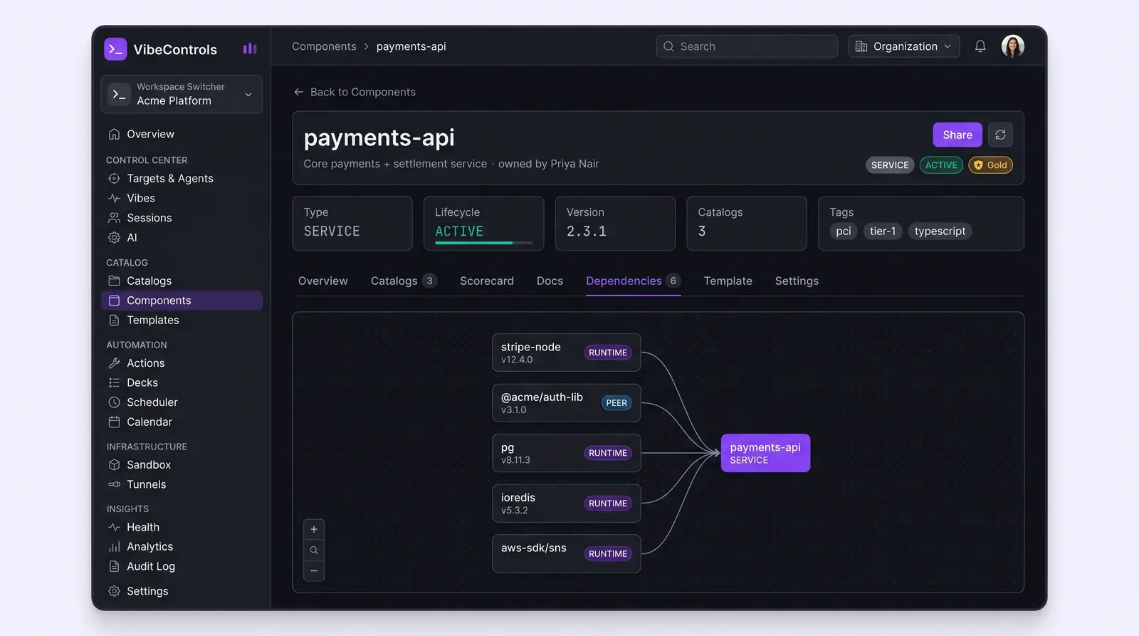 Concept illustration of a component detail page for a payments service with summary tiles and a graph of runtime and peer dependencies