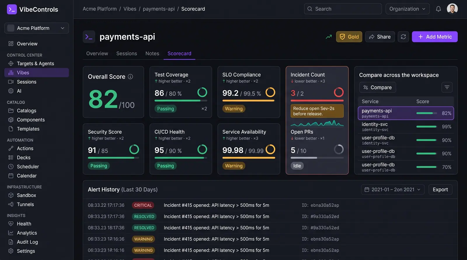 Concept illustration of a VibeControls scorecard with an overall score out of 100, weighted metric cards, a workspace comparison and alert history