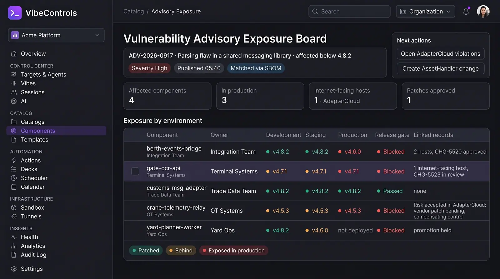 Concept illustration of a VibeControls advisory exposure board with components by environment, release-gate status and linked hosts and changes